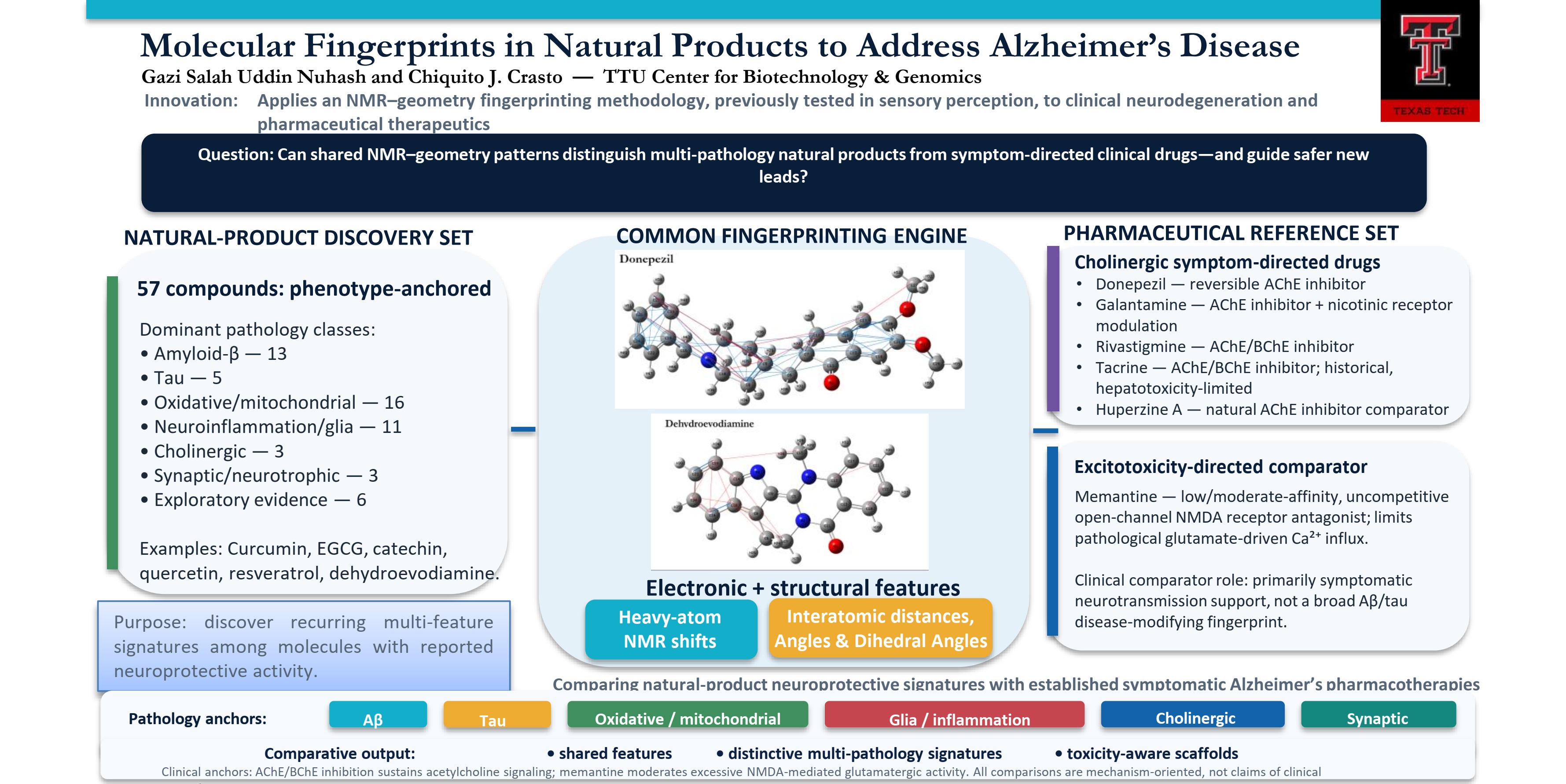 Molecular Fingerprints in Natural Products to Address Alzheimer’s disease
